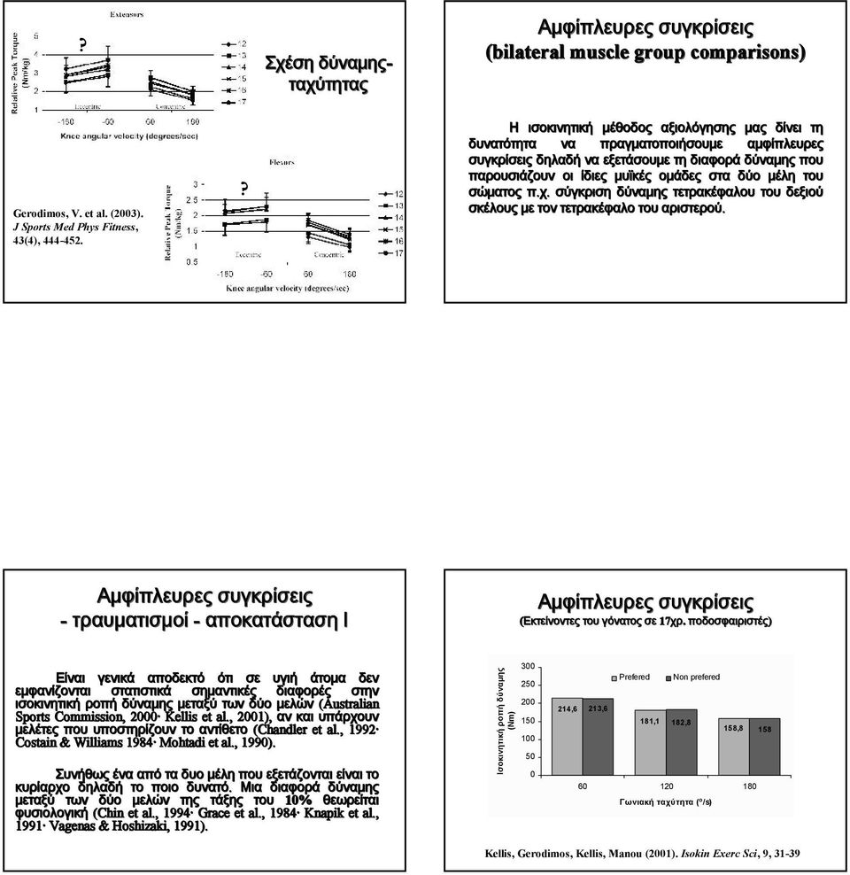 σύγκριση δύναμης τετρακέφαλου του δεξιού σκέλους τον τετρακέφαλο του αριστερού. Αμφίπλευρες συγκρίις - τραυματισμοί - αποκατάσταση Ι Αμφίπλευρες συγκρίις (Εκτείνοντες του γόνατος 17χρ χρ.