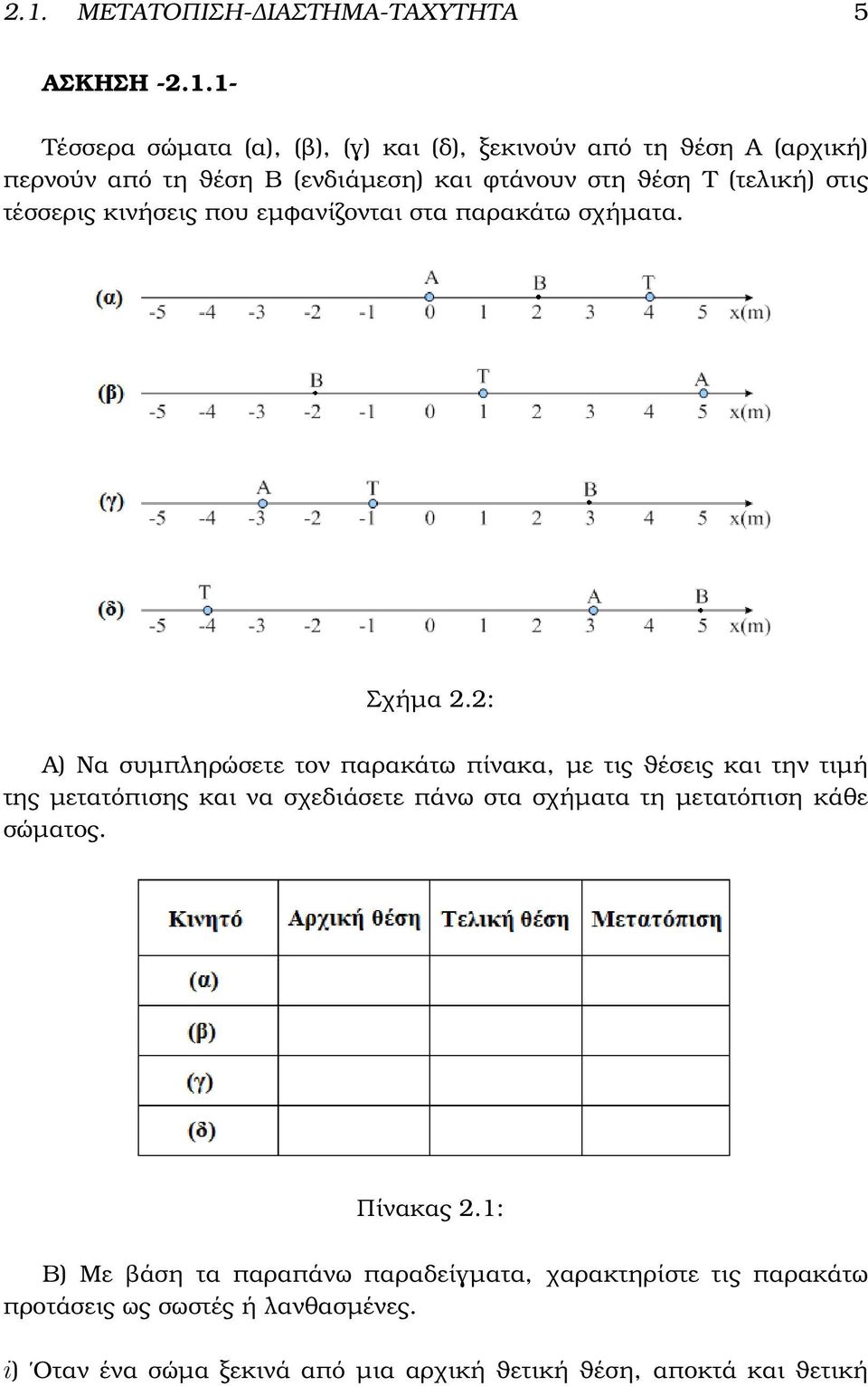 2: Α) Να συµπληρώσετε τον παρακάτω πίνακα, µε τις ϑέσεις και την τιµή της µετατόπισης και να σχεδιάσετε πάνω στα σχήµατα τη µετατόπιση κάθε