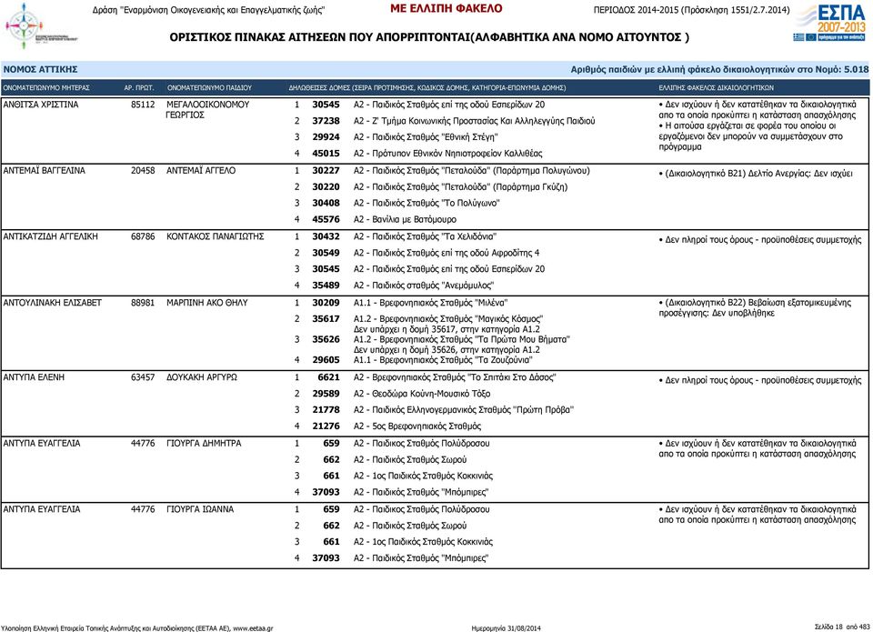 ΑΝΤΕΜΑΪ ΑΓΓΕΛΟ 1 30227 Α2 - Παιδικός Σταθμός "Πεταλούδα" (Παράρτημα Πολυγώνου) 2 30220 Α2 - Παιδικός Σταθμός "Πεταλούδα" (Παράρτημα Γκύζη) 3 30408 Α2 - Παιδικός Σταθμός "Το Πολύγωνο" 4 45576 Α2 -