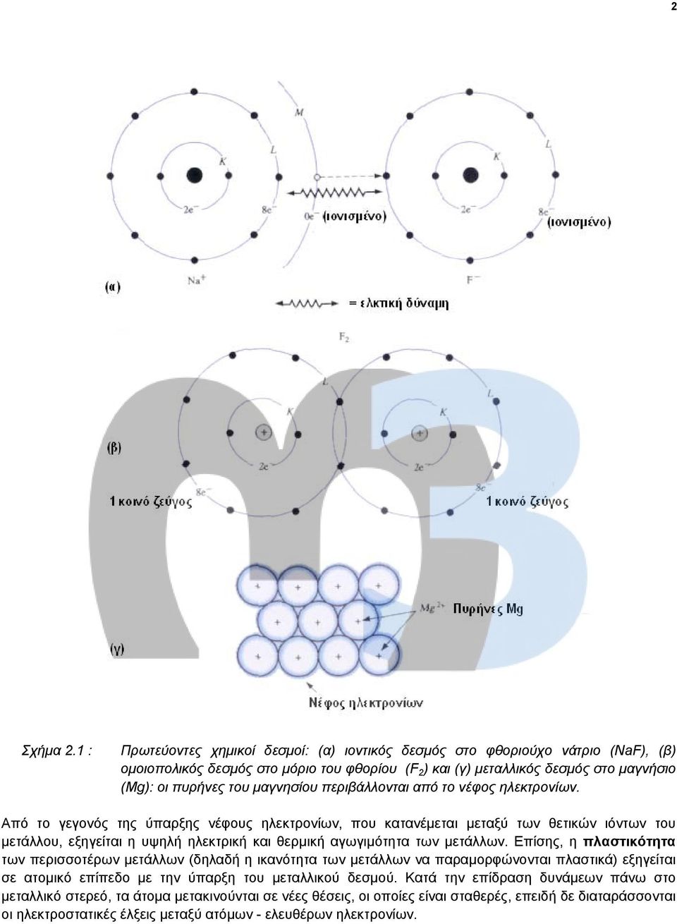μαγνησίου περιβάλλονται από το νέφος ηλεκτρονίων.