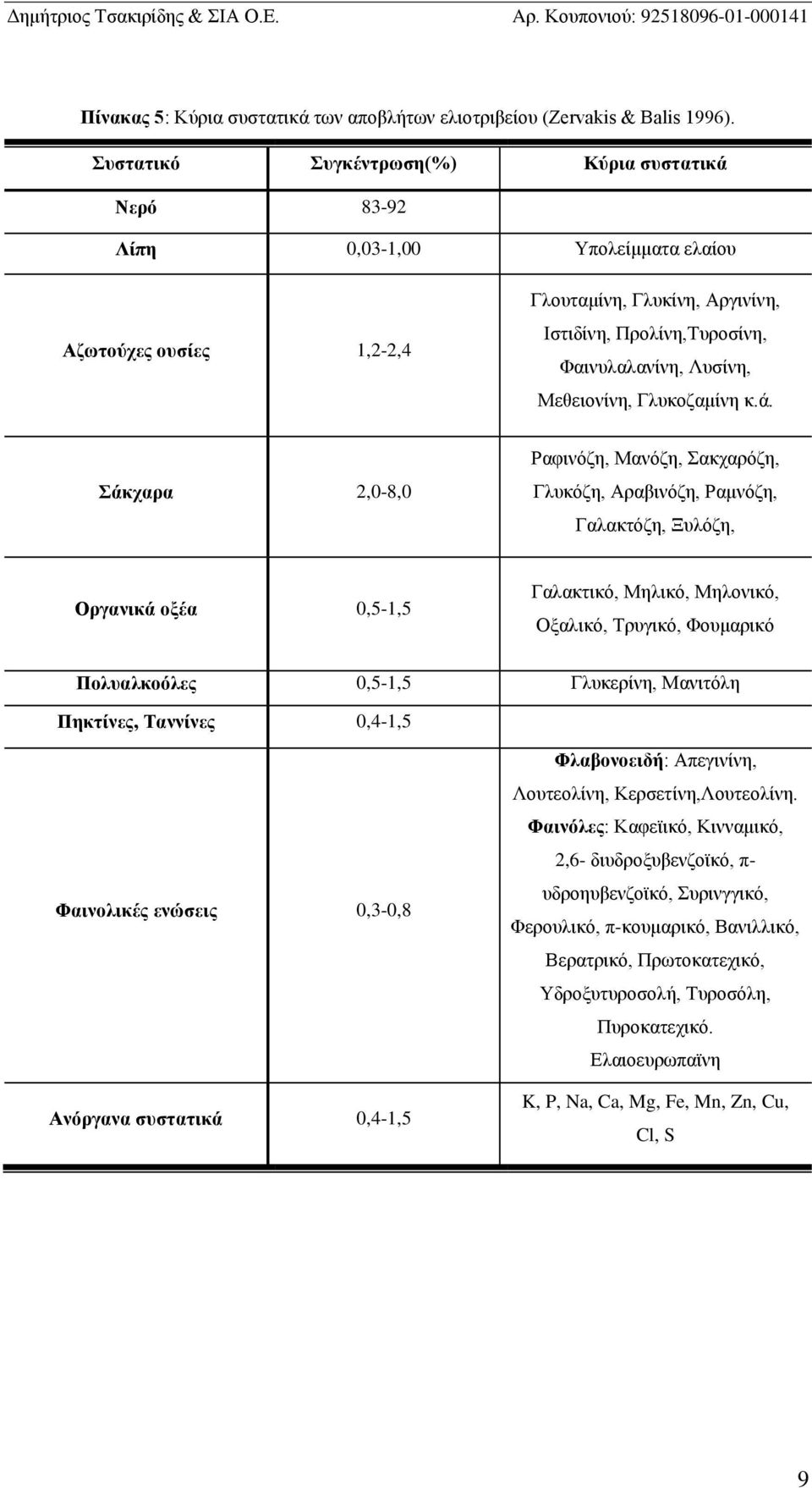 Μεθειονίνη, Γλυκοζαμίνη κ.ά.