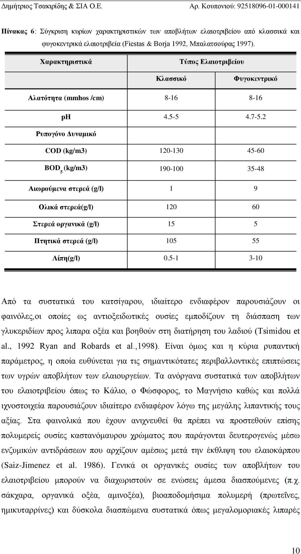 2 Ρυπογόνο Δυναμικό COD (kg/m3) 120-130 45-60 BOD 5 (kg/m3) 190-100 35-48 Αιωρούμενα στερεά (g/l) 1 9 Ολικά στερεά(g/l) 120 60 Στερεά οργανικά (g/l) 15 5 Πτητικά στερεά (g/l) 105 55 Λίπη(g/l) 0.