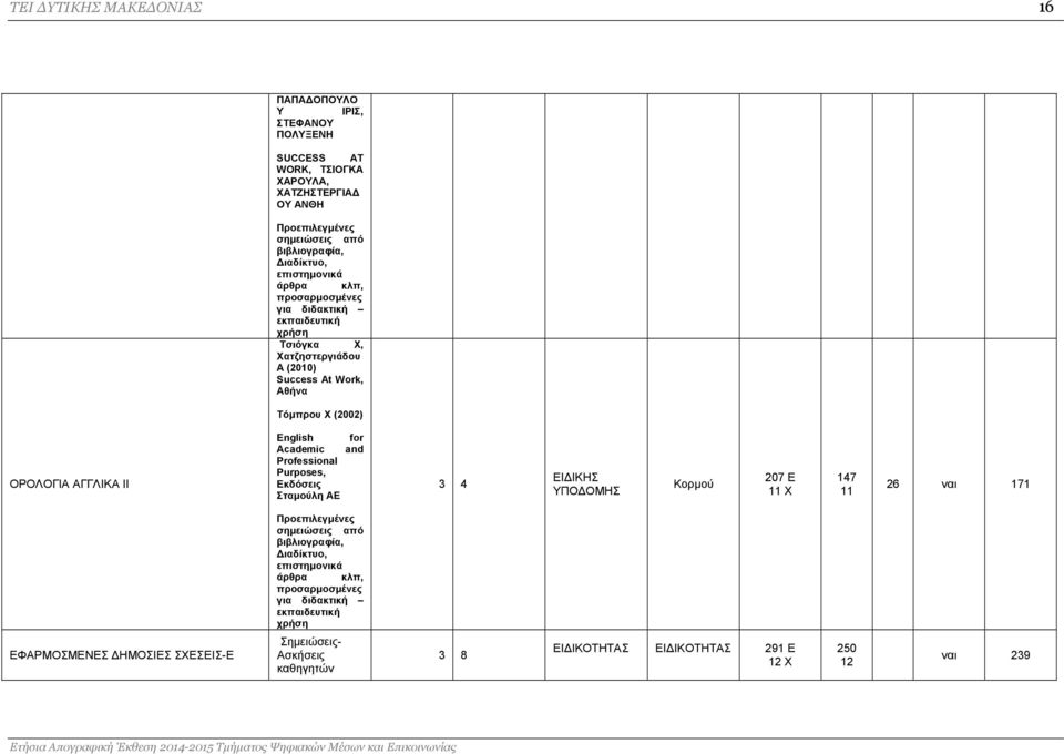 Academic and Professional Purposes, Εκδόσεις Σταμούλη ΑΕ 3 4 207 Ε 11 Χ 147 11 26 ναι 171 ΕΦΑΡΜΟΣΜΕΝΕΣ ΔΗΜΟΣΙΕΣ ΣΧΕΣΕΙΣ-Ε Προεπιλεγμένες σημειώσεις από βιβλιογραφία,