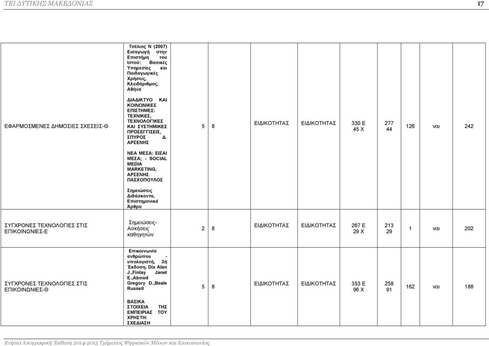 ΑΡΣΕΝΗΣ 5 8 ΕΙΔΙΚΟΤΗΤΑΣ ΕΙΔΙΚΟΤΗΤΑΣ 330 Ε 45 Χ 277 44 126 ναι 242 ΝΕΑ ΜΕΣΑ: ΕΙΣΑΙ ΜΕΣΑ; - SOCIAL MEDIA MARKETING, ΑΡΣΕΝΗΣ ΠΑΣΧΟΠΟΥΛΟΣ Σημειώσεις Διδάσκοντα, Επιστημονικά Άρθρα ΣΥΓΧΡΟΝΕΣ ΤΕΧΝΟΛΟΓΙΕΣ