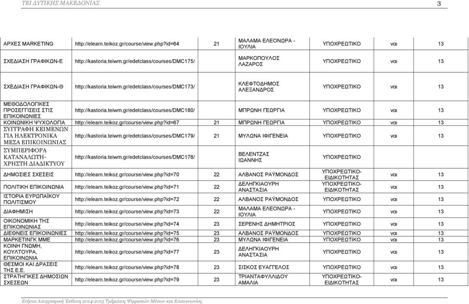 gr/edetclass/courses/dmc173/ ΚΛΕΦΤΟΔΗΜΟΣ ΑΛΕΞΑΝΔΡΟΣ ΥΠΟΧΡΕΩΤΙΚΟ ναι 13 ΜΕΘΟΔΟΛΟΓΙΚΕΣ ΠΡΟΣΕΓΓΙΣΕΙΣ ΣΤΙΣ http://kastoria.teiwm.