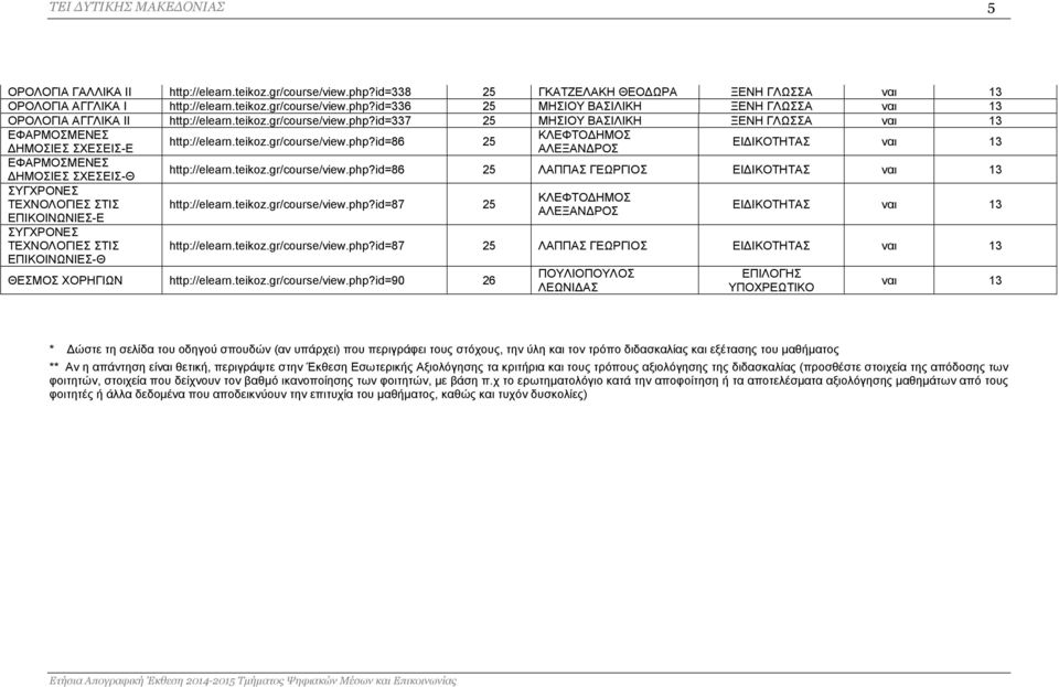 teikoz.gr/course/view.php?id=86 25 ΛΑΠΠΑΣ ΓΕΩΡΓΙΟΣ ΕΙΔΙΚΟΤΗΤΑΣ ναι 13 ΔΗΜΟΣΙΕΣ ΣΧΕΣΕΙΣ-Θ ΣΥΓΧΡΟΝΕΣ ΤΕΧΝΟΛΟΓΙΕΣ ΣΤΙΣ ΕΠΙΚΟΙΝΩΝΙΕΣ-Ε ΣΥΓΧΡΟΝΕΣ ΤΕΧΝΟΛΟΓΙΕΣ ΣΤΙΣ ΕΠΙΚΟΙΝΩΝΙΕΣ-Θ http://elearn.teikoz.gr/course/view.php?id=87 25 ΚΛΕΦΤΟΔΗΜΟΣ ΑΛΕΞΑΝΔΡΟΣ ΕΙΔΙΚΟΤΗΤΑΣ ναι 13 http://elearn.