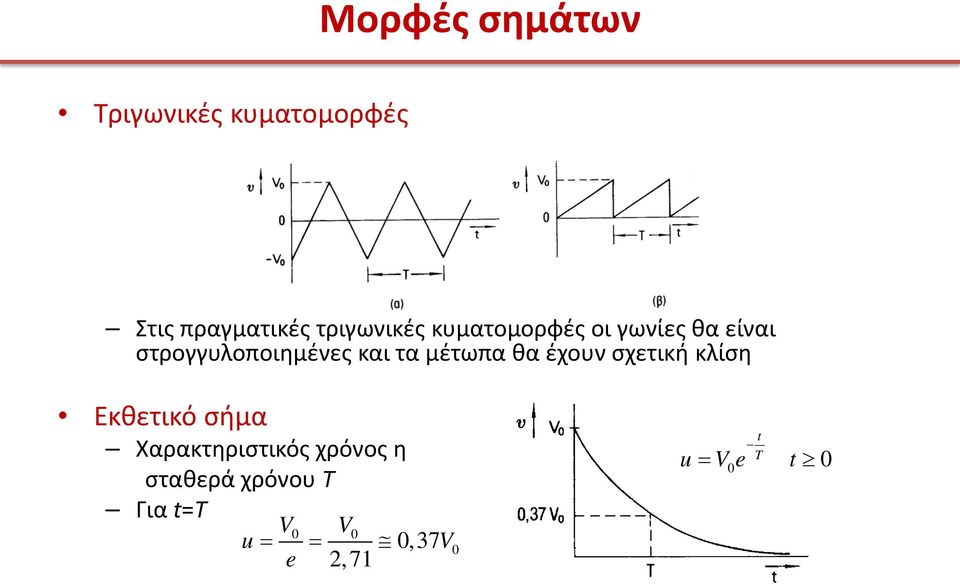 και τα μέτωπα θα έχουν σχετική κλίση Εκθετικό σήμα