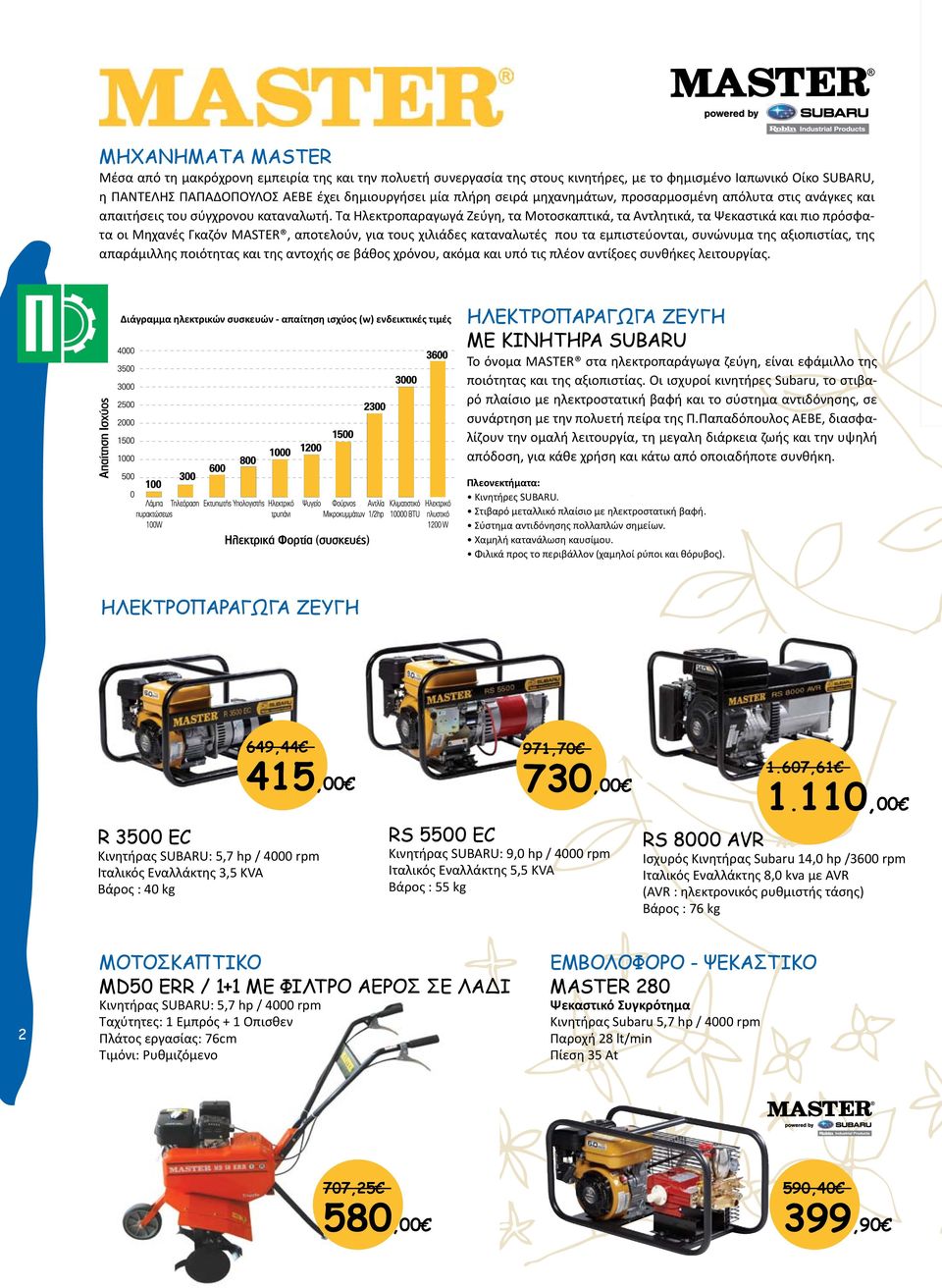 Τα Ηλεκτροπαραγωγά Ζεύγη, τα Μοτοσκαπτικά, τα Αντλητικά, τα Ψεκαστικά και πιο πρόσφατα οι Μηχανές Γκαζόν MASTER, αποτελούν, για τους χιλιάδες καταναλωτές που τα εµπιστεύονται, συνώνυµα της