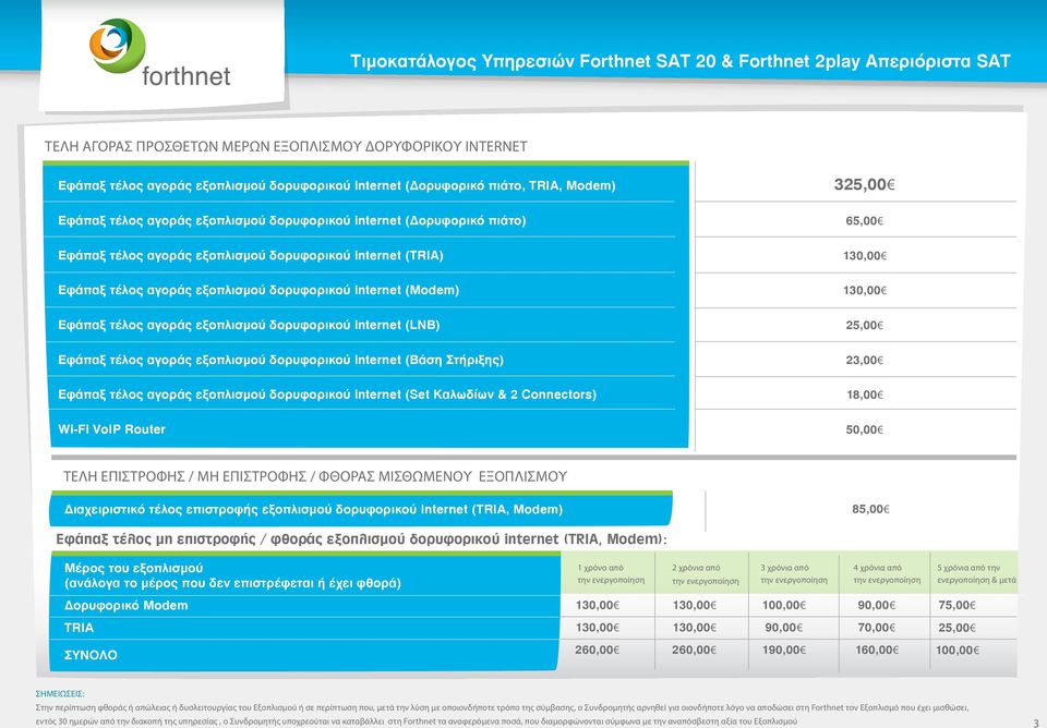 Καλωδίων & 2 Connectors) 18,00 Wi-Fi VoIP Router 50,00 ΤΕΛΗ ΕΠΙΣΤΡΟΦΗΣ / ΜΗ ΕΠΙΣΤΡΟΦΗΣ / ΦΘΟΡΑΣ ΜΙΣΘΩΜΕΝΟΥ ΕΞΟΠΛΙΣΜΟΥ Διαχειριστικό τέλος επιστροφής εξοπλισμού δορυφορικού Ιnternet (TRIA, Modem)