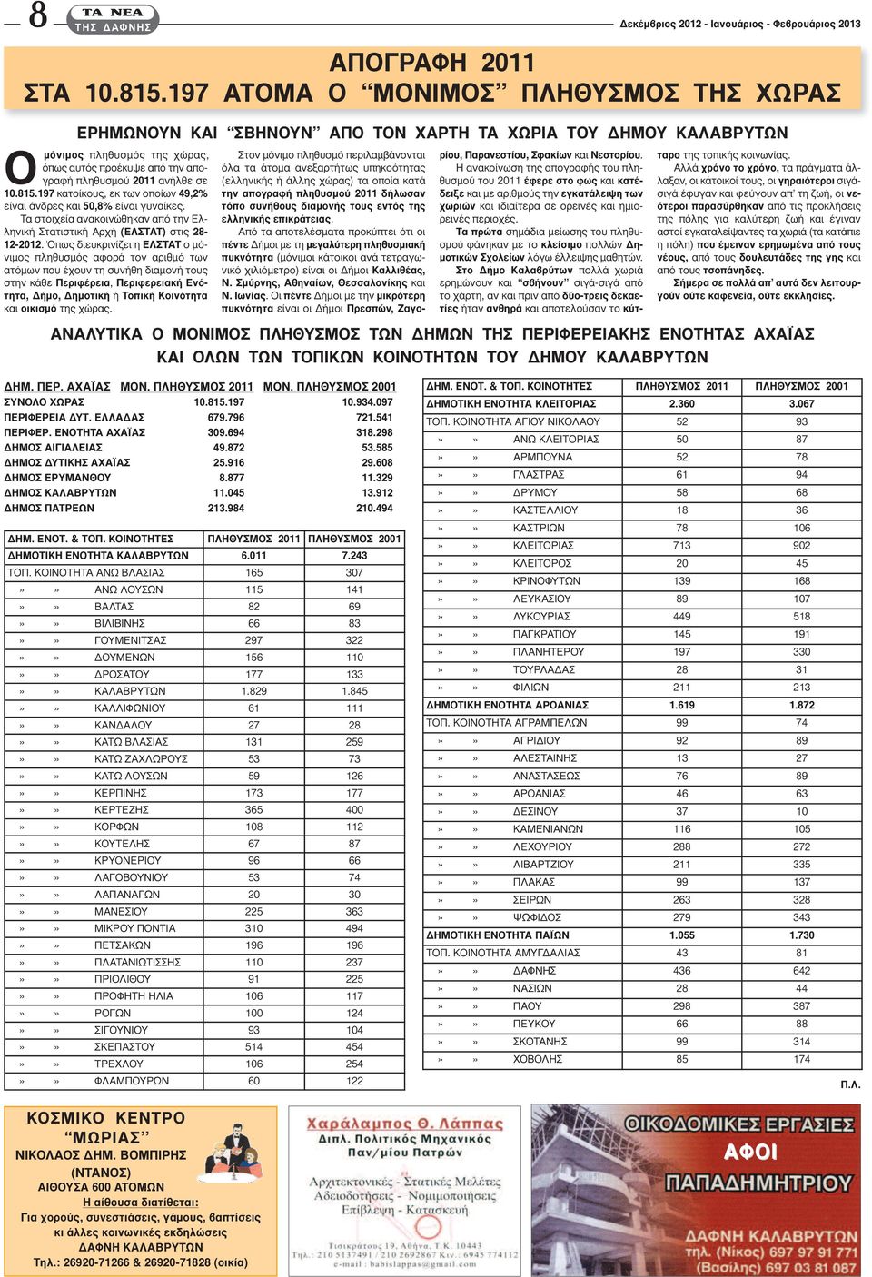 10.815.197 κατοίκους, εκ των οποίων 49,2% είναι άνδρες και 50,8% είναι γυναίκες. Τα στοιχεία ανακοινώθηκαν από την Ελληνική Στατιστική Αρχή (ΕΛΣΤΑΤ) στις 28-12-2012.