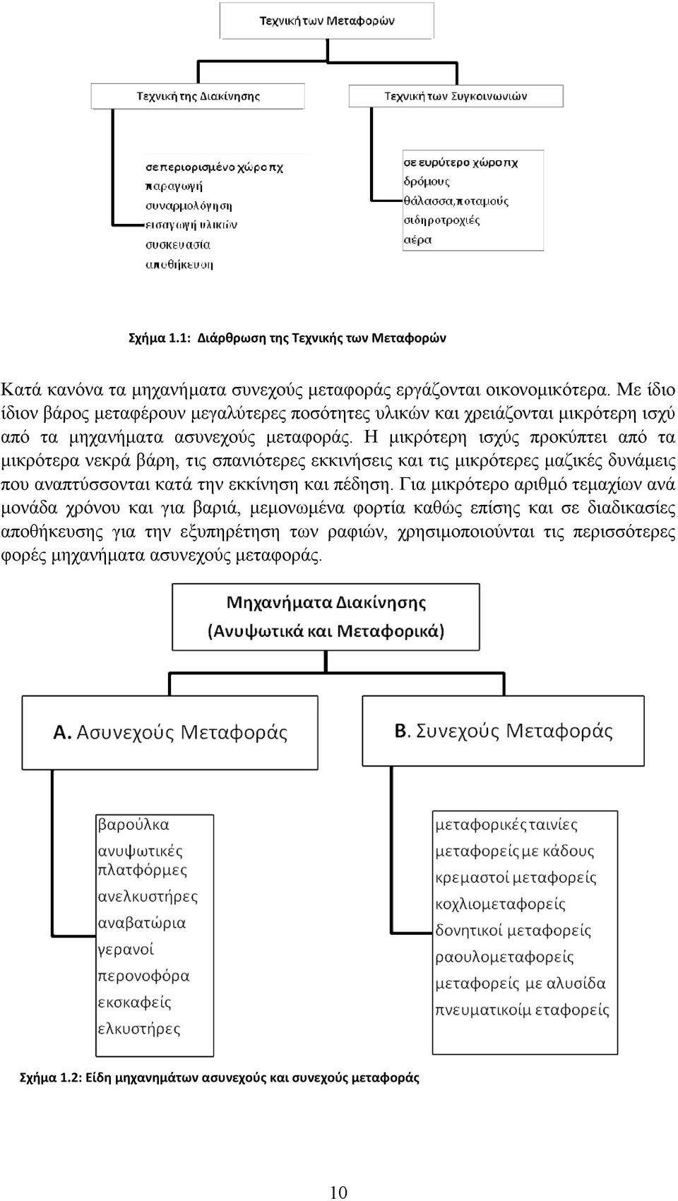 Η µικρότερη ισχύς προκύπτει από τα µικρότερα νεκρά βάρη, τις σπανιότερες εκκινήσεις και τις µικρότερες µαζικές δυνάµεις που αναπτύσσονται κατά την εκκίνηση και πέδηση.