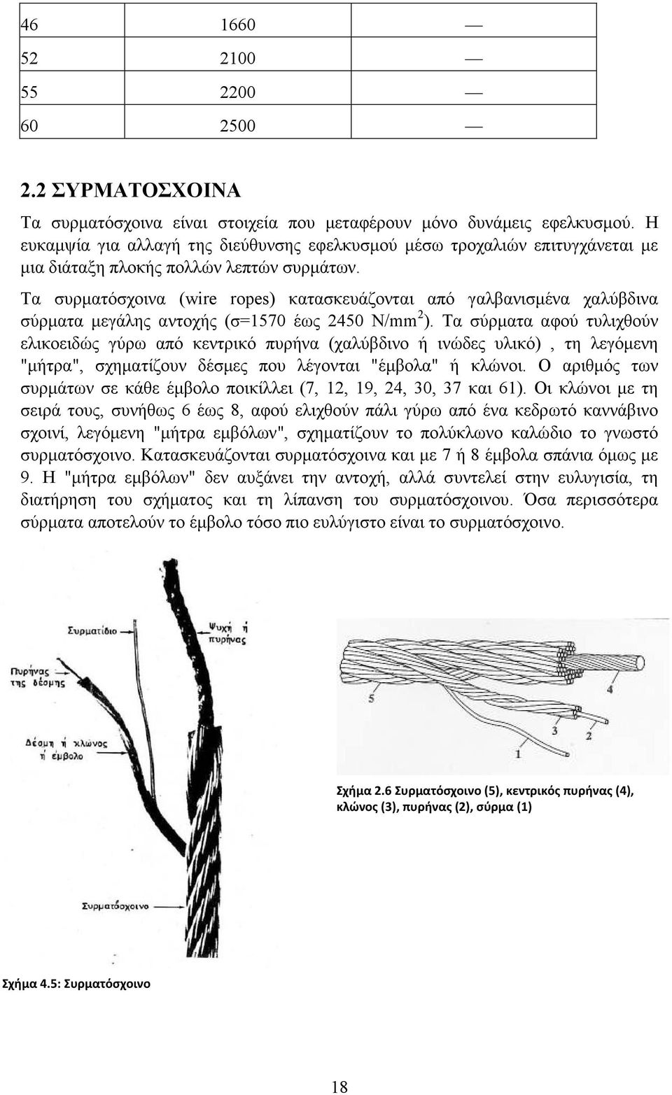Τα συρµατόσχοινα (wire ropes) κατασκευάζονται από γαλβανισµένα χαλύβδινα σύρµατα µεγάλης αντοχής (σ=1570 έως 2450 N/mm 2 ).
