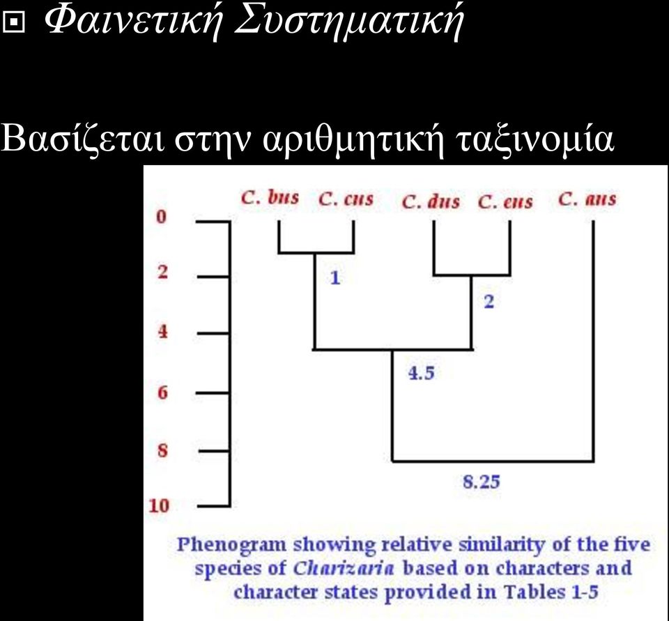 Βασίζεται στην