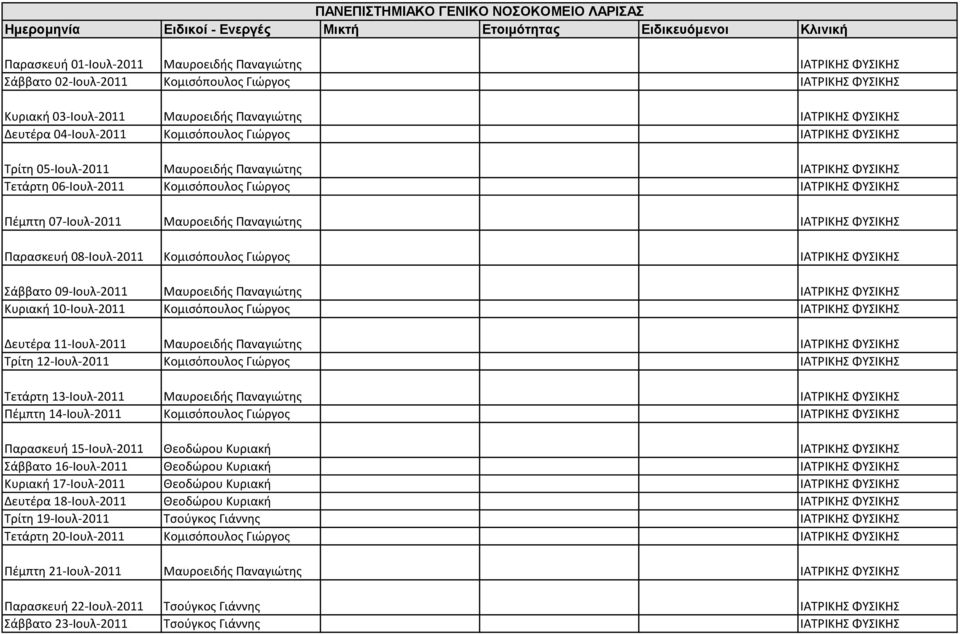 ΦΥΣΙΚΗΣ Πέμπτη 07-Ιουλ-2011 Μαυροειδής Παναγιώτης ΙΑΤΡΙΚΗΣ ΦΥΣΙΚΗΣ Παρασκευή 08-Ιουλ-2011 Κομισόπουλος Γιώργος ΙΑΤΡΙΚΗΣ ΦΥΣΙΚΗΣ Σάββατο 09-Ιουλ-2011 Μαυροειδής Παναγιώτης ΙΑΤΡΙΚΗΣ ΦΥΣΙΚΗΣ Κυριακή