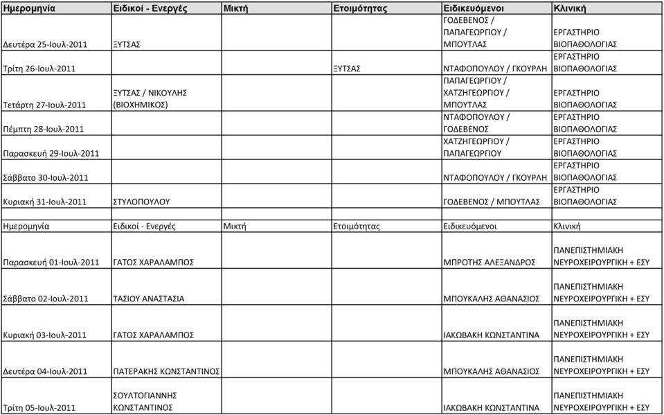 ΠΑΠΑΓΕΩΡΓΙΟΥ ΕΡΓΑΣΤΗΡΙΟ ΒΙΟΠΑΘΟΛΟΓΙΑΣ Σάββατο 30-Ιουλ-2011 ΝΤΑΦΟΠΟΥΛΟΥ / ΓΚΟΥΡΛΗ ΕΡΓΑΣΤΗΡΙΟ ΒΙΟΠΑΘΟΛΟΓΙΑΣ Κυριακή 31-Ιουλ-2011 ΣΤΥΛΟΠΟΥΛΟΥ ΓΟΔΕΒΕΝΟΣ / ΜΠΟΥΤΛΑΣ ΕΡΓΑΣΤΗΡΙΟ ΒΙΟΠΑΘΟΛΟΓΙΑΣ Παρασκευή