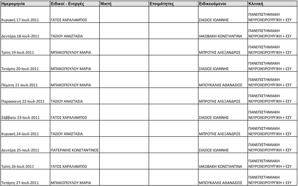 ΙΩΑΝΝΗΣ Κυριακή 24-Ιουλ-2011 ΤΑΣΙΟΥ ΑΝΑΣΤΑΣΙΑ ΜΠΡΟΤΗΣ ΑΛΕΞΑΝΔΡΟΣ Δευτέρα 25-Ιουλ-2011 ΠΑΤΕΡΑΚΗΣ ΚΩΝΣΤΑΝΤΙΝΟΣ ΣΙΑΣΙΟΣ ΙΩΑΝΝΗΣ Τρίτη 26-Ιουλ-2011 ΓΑΤΟΣ ΧΑΡΑΛΑΜΠΟΣ ΙΑΚΩΒΑΚΗ ΚΩΝΣΤΑΝΤΙΝΑ Τετάρτη