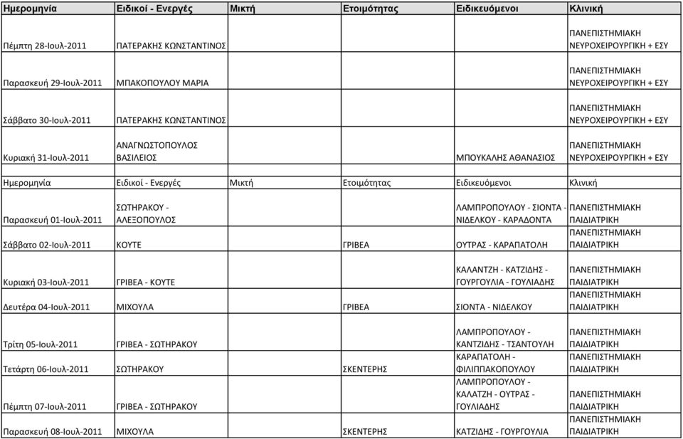 02-Ιουλ-2011 ΚΟΥΤΕ ΓΡΙΒΕΑ ΟΥΤΡΑΣ - ΚΑΡΑΠΑΤΟΛΗ ΠΑΙΔΙΑΤΡΙΚΗ ΠΑΙΔΙΑΤΡΙΚΗ Κυριακή 03-Ιουλ-2011 ΓΡΙΒΕΑ - ΚΟΥΤΕ ΚΑΛΑΝΤΖΗ - ΚΑΤΖΙΔΗΣ - ΓΟΥΡΓΟΥΛΙΑ - ΓΟΥΛΙΑΔΗΣ Δευτέρα 04-Ιουλ-2011 ΜΙΧΟΥΛΑ ΓΡΙΒΕΑ ΣΙΟΝΤΑ -