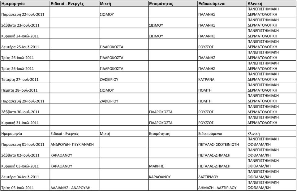 ΠΟΛΙΤΗ ΔΕΡΜΑΤΟΛΟΓΙΚΗ Παρασκευή 29-Ιουλ-2011 ΖΑΦΕΙΡΙΟΥ ΠΟΛΙΤΗ ΔΕΡΜΑΤΟΛΟΓΙΚΗ Σάββατο 30-Ιουλ-2011 ΓΙΔΑΡΟΚΩΣΤΑ ΡΟΥΣΣΟΣ ΔΕΡΜΑΤΟΛΟΓΙΚΗ Κυριακή 31-Ιουλ-2011 ΓΙΔΑΡΟΚΩΣΤΑ ΡΟΥΣΣΟΣ ΔΕΡΜΑΤΟΛΟΓΙΚΗ Παρασκευή