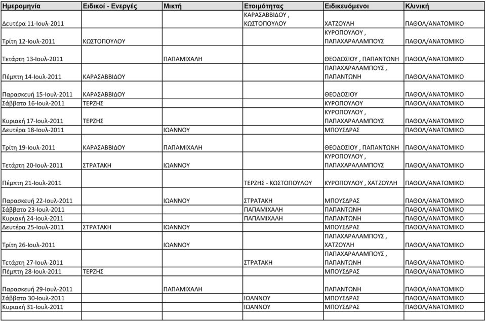 ΠΑΘΟΛ/ΑΝΑΤΟΜΙΚΟ Κυριακή 17-Ιουλ-2011 ΤΕΡΖΗΣ ΚΥΡΟΠΟΥΛΟΥ, ΠΑΠΑΧΑΡΑΛΑΜΠΟΥΣ ΠΑΘΟΛ/ΑΝΑΤΟΜΙΚΟ Δευτέρα 18-Ιουλ-2011 ΙΩΑΝΝΟΥ ΜΠΟΥΣΔΡΑΣ ΠΑΘΟΛ/ΑΝΑΤΟΜΙΚΟ Τρίτη 19-Ιουλ-2011 ΚΑΡΑΣΑΒΒΙΔΟΥ ΠΑΠΑΜΙΧΑΛΗ ΘΕΟΔΟΣΙΟΥ,