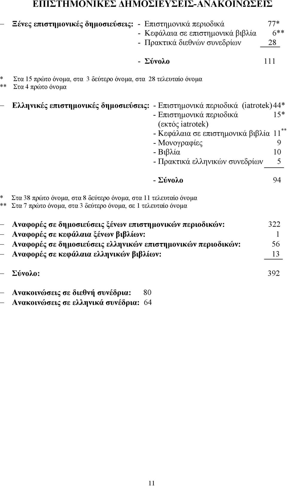 Κεφάλαια σε επιστημονικά βιβλία 11 ** - Μονογραφίες 9 - Βιβλία 10 - Πρακτικά ελληνικών συνεδρίων 5 * Στα 38 πρώτο όνομα, στα 8 δεύτερο όνομα, στα 11 τελευταίο όνομα ** Στα 7 πρώτο όνομα, στα 3