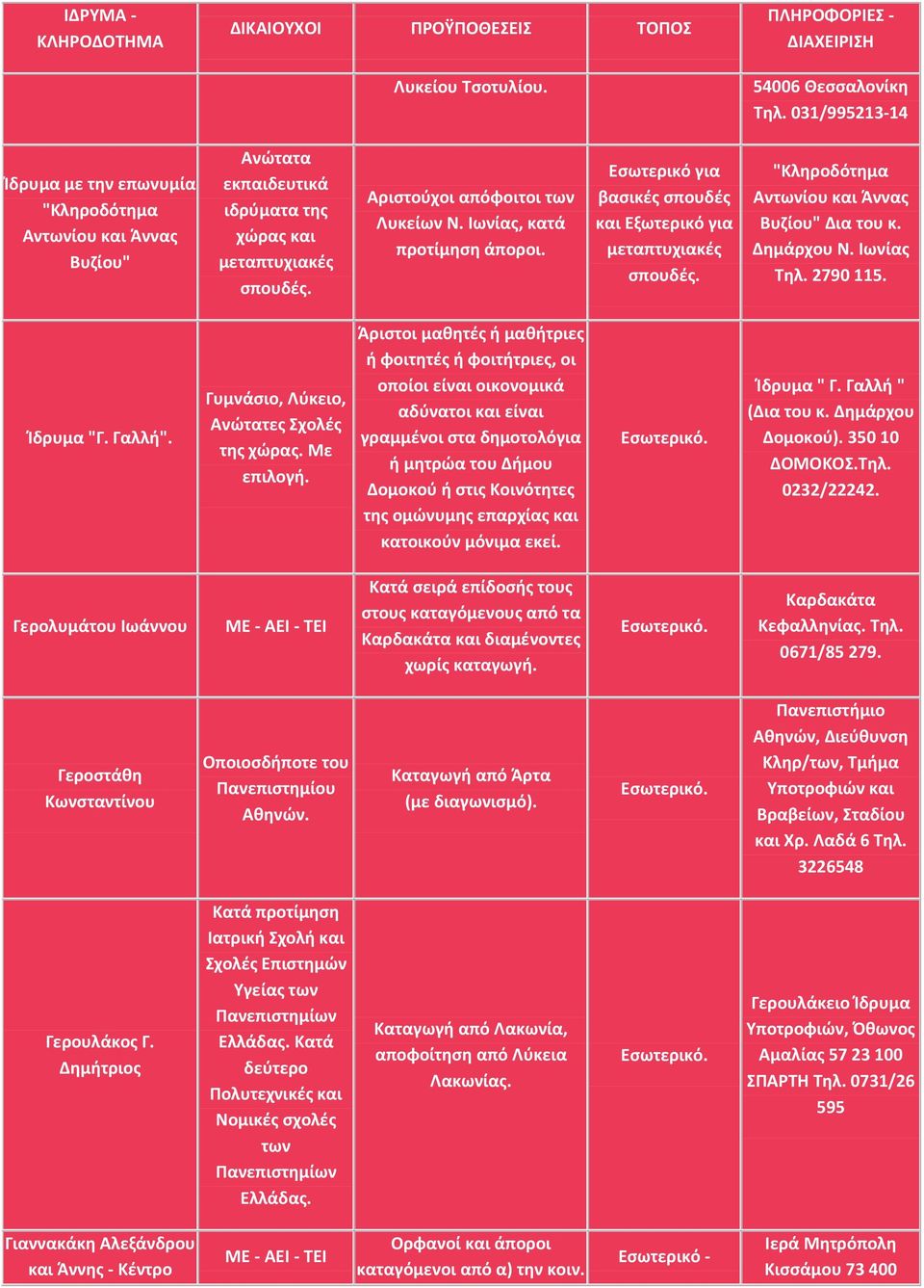 Ιωνίας Τηλ. 2790 115. Ίδρυμα "Γ. Γαλλή". Γυμνάσιο, Λύκειο, Ανώτατες Σχολές της χώρας. Με επιλογή.