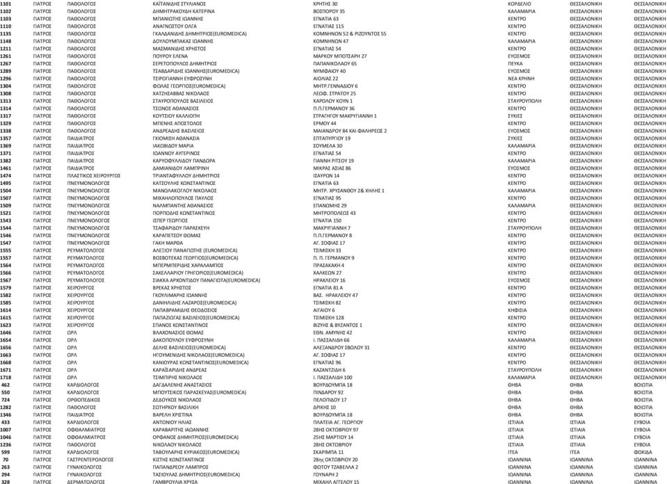 ΔΗΜΗΤΡΙΟΣ(EUROMEDICA) ΚΟΜΝΗΝΩΝ 52 & ΡΙΖΟΥΝΤΟΣ 55 ΚΕΝΤΡΟ ΘΕΣΣΑΛΟΝΙΚΗ ΘΕΣΣΑΛΟΝΙΚΗ 1148 ΓΙΑΤΡΟΣ ΠΑΘΟΛΟΓΟΣ ΔΟΥΛΟΥΜΠΑΚΑΣ ΙΩΑΝΝΗΣ ΚΟΜΝΗΝΩΝ 47 ΚΑΛΑΜΑΡΙΑ ΘΕΣΣΑΛΟΝΙΚΗ ΘΕΣΣΑΛΟΝΙΚΗ 1211 ΓΙΑΤΡΟΣ ΠΑΘΟΛΟΓΟΣ