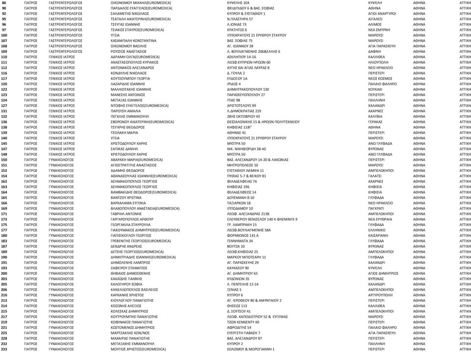 ΠΛΑΣΤΗΡΑ 57 ΑΙΓΑΛΕΩ ΑΘΗΝΑ ΑΤΤΙΚΗ 96 ΓΙΑΤΡΟΣ ΓΑΣΤΡΕΝΤΕΡΟΛΟΓΟΣ ΤΣΕΥΓΑΣ ΙΩΑΝΝΗΣ Λ.