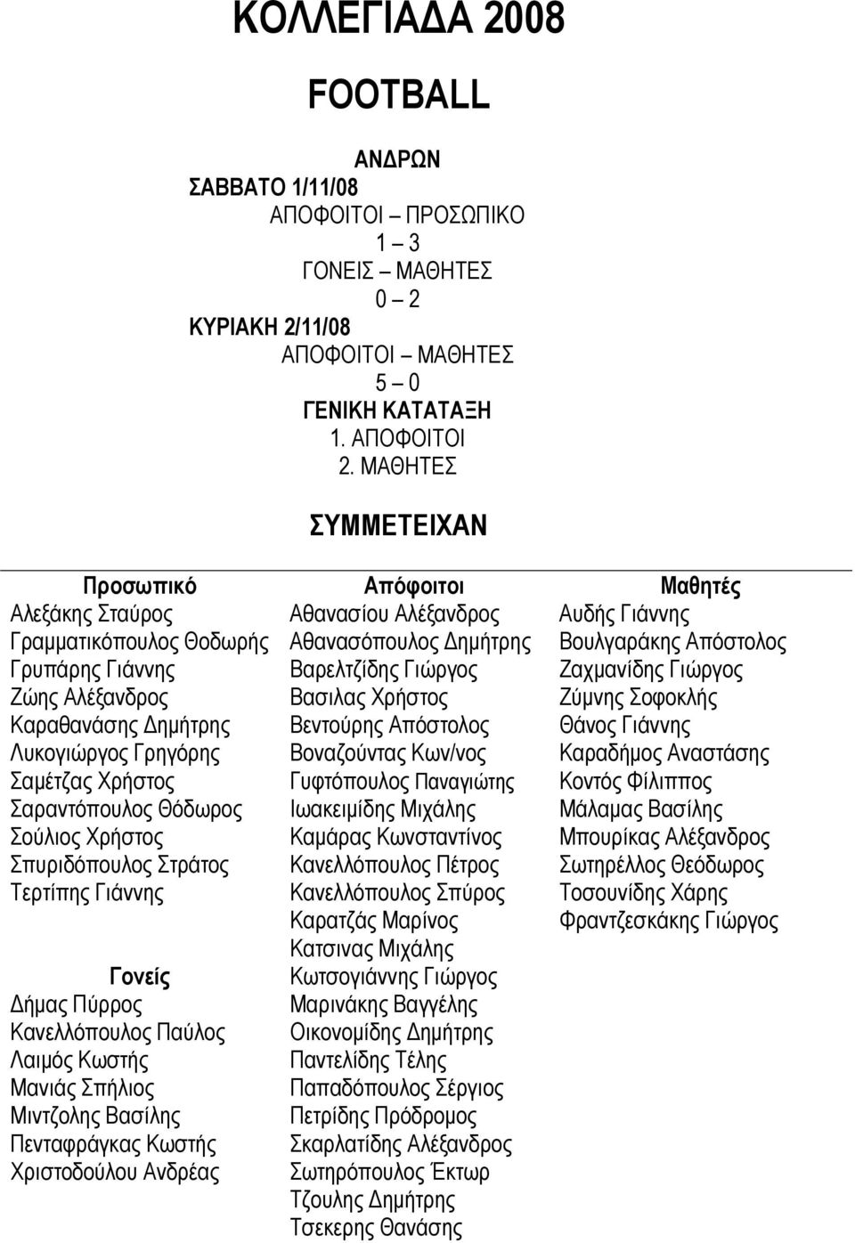 Αλέξανδρος Βασιλας Χρήστος Ζύµνης Σοφοκλής Καραθανάσης ηµήτρης Βεντούρης Απόστολος Θάνος Γιάννης Λυκογιώργος Γρηγόρης Βοναζούντας Κων/νος Καραδήµος Αναστάσης Σαµέτζας Χρήστος Γυφτόπουλος Παναγιώτης