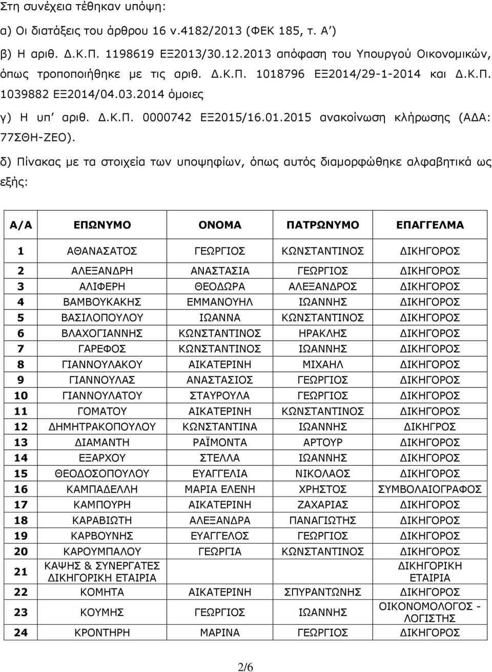 δ) Πίνακας με τα στοιχεία των υποψηφίων, όπως αυτός διαμορφώθηκε αλφαβητικά ως εξής: Α/Α ΕΠΩΝΥΜΟ ΟΝΟΜΑ ΠΑΤΡΩΝΥΜΟ ΕΠΑΓΓΕΛΜΑ 1 ΑΘΑΝΑΣΑΤΟΣ ΓΕΩΡΓΙΟΣ ΚΩΝΣΤΑΝΤΙΝΟΣ ΔΙΚΗΓΟΡΟΣ 2 ΑΛΕΞΑΝΔΡΗ ΑΝΑΣΤΑΣΙΑ ΓΕΩΡΓΙΟΣ