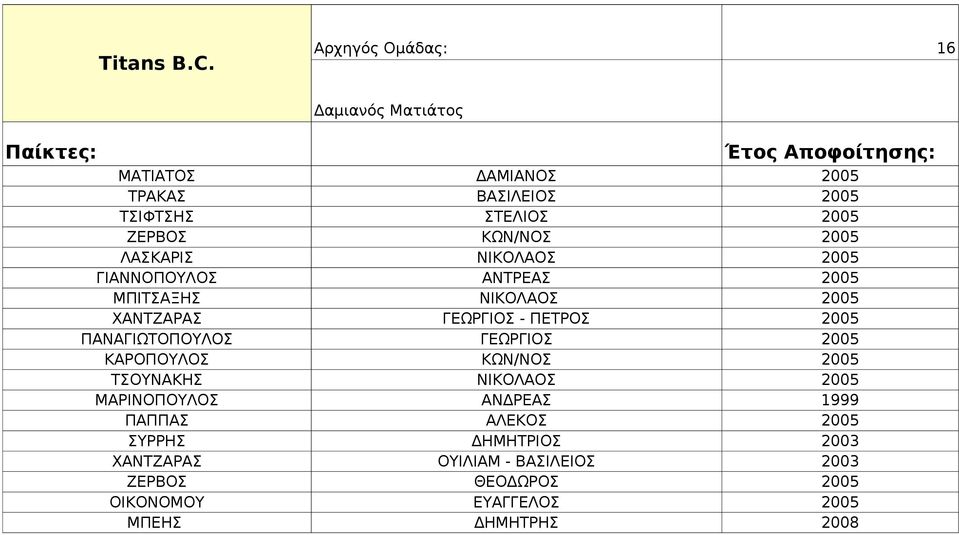 2005 ΛΑΣΚΑΡΙΣ ΝΙΚΟΛΑΟΣ 2005 ΓΙΑΝΝΟΠΟΥΛΟΣ ΑΝΤΡΕΑΣ 2005 ΜΠΙΤΣΑΞΗΣ ΝΙΚΟΛΑΟΣ 2005 ΧΑΝΤΖΑΡΑΣ ΓΕΩΡΓΙΟΣ - ΠΕΤΡΟΣ 2005