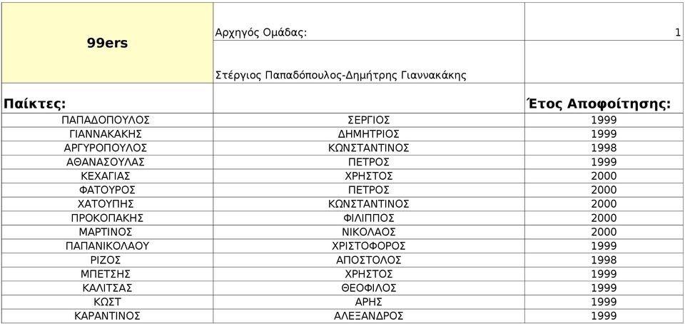 2000 ΧΑΤΟΥΠΗΣ ΚΩΝΣΤΑΝΤΙΝΟΣ 2000 ΠΡΟΚΟΠΑΚΗΣ ΦΙΛΙΠΠΟΣ 2000 ΜΑΡΤΙΝΟΣ ΝΙΚΟΛΑΟΣ 2000 ΠΑΠΑΝΙΚΟΛΑΟΥ ΧΡΙΣΤΟΦΟΡΟΣ