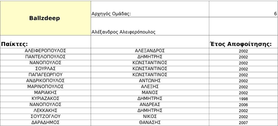 ΚΩΝΣΤΑΝΤΙΝΟΣ 2002 ΑΝΔΡΙΚΟΠΟΥΛΟΣ ΑΝΤΩΝΗΣ 2002 ΜΑΡΙΝΟΠΟΥΛΟΣ ΑΛΕΞΗΣ 2002 ΜΑΡΙΑΚΗΣ ΜΑΝΟΣ 2002