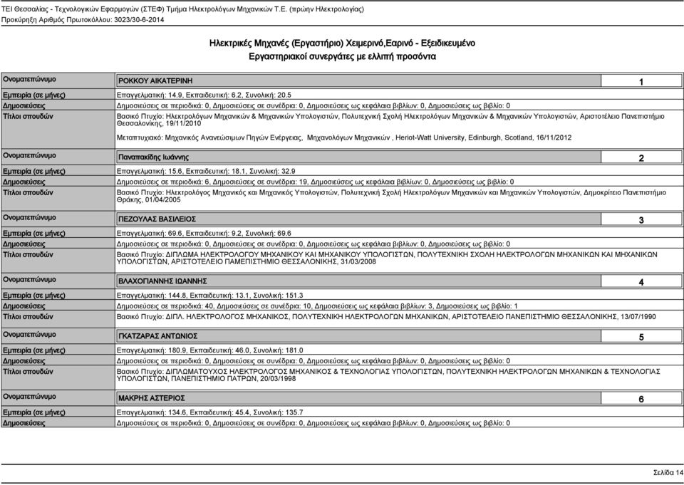 5 Βασικό Πτυχίο: Ηλεκτρολόγων Μηχανικών & Μηχανικών Υπολογιστών, Πολυτεχνική Σχολή Ηλεκτρολόγων Μηχανικών & Μηχανικών Υπολογιστών, Αριστοτέλειο Πανεπιστήμιο Θεσσαλονίκης, 19/11/2010 Μεταπτυχιακό: