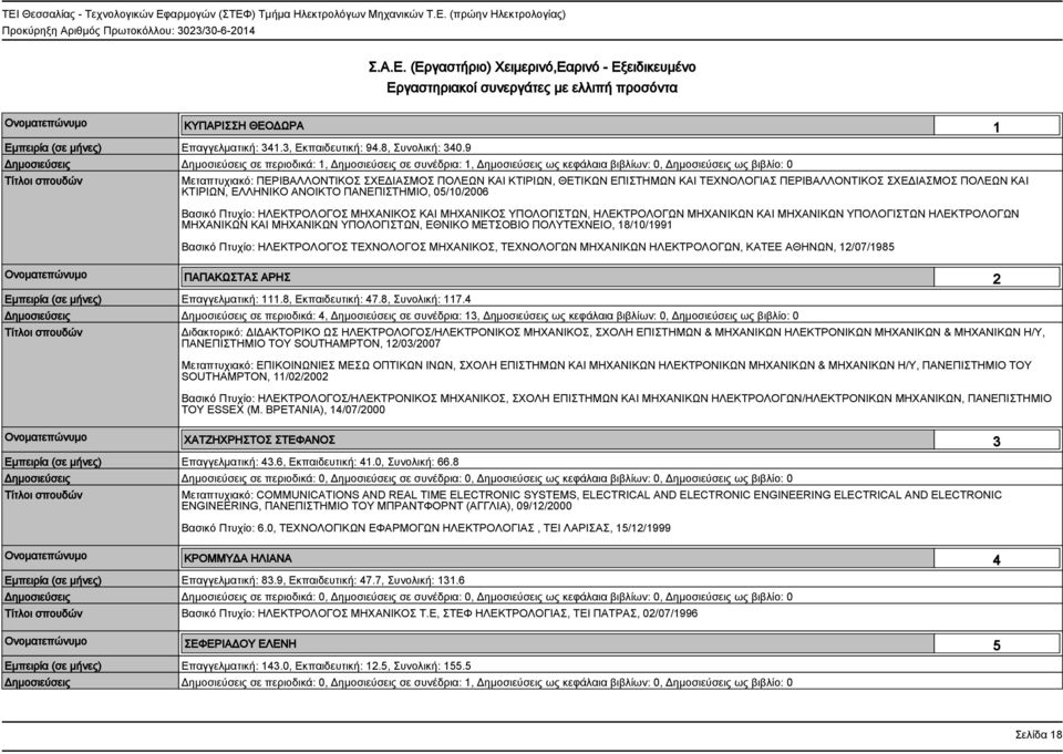 9 Δημοσιεύσεις Δημοσιεύσεις σε περιοδικά: 1, Δημοσιεύσεις σε συνέδρια: 1, Δημοσιεύσεις ως κεφάλαια βιβλίων: 0, Δημοσιεύσεις ως βιβλίο: 0 Μεταπτυχιακό: ΠΕΡΙΒΑΛΛΟΝΤΙΚΟΣ ΣΧΕΔΙΑΣΜΟΣ ΠΟΛΕΩΝ ΚΑΙ ΚΤΙΡΙΩΝ,