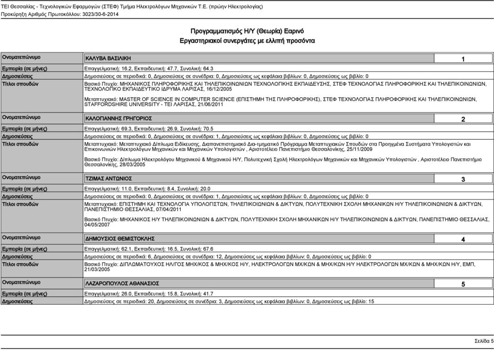 Μεταπτυχιακό: MASTER OF SCIENCE IN COMPUTER SCIENCE (ΕΠΙΣΤΗΜΗ ΤΗΣ ΠΛΗΡΟΦΟΡΙΚΗΣ), ΣΤΕΦ ΤΕΧΝΟΛΟΓΙΑΣ ΠΛΗΡΟΦΟΡΙΚΗΣ ΚΑΙ ΤΗΛΕΠΙΚΟΙΝΩΝΙΩΝ, STAFFORDSHIRE UNIVERSITY - ΤΕΙ ΛΑΡΙΣΑΣ, 21/06/2011 Ονοματεπώνυμο