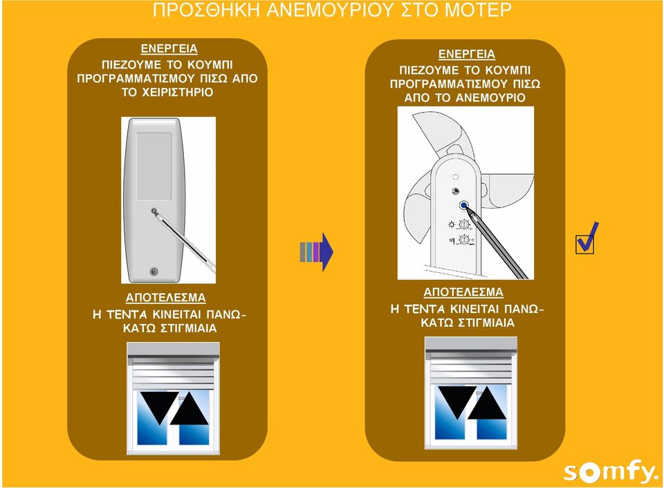 ΚΟΥΜΠΙ ΠΡΟΓΡΑΜΜΑΤΙΣΜΟΥ ΠΙΣΩ ΑΠΟ ΤΟ ΑΝΕΜΟΥΡΙΟ H TENTA