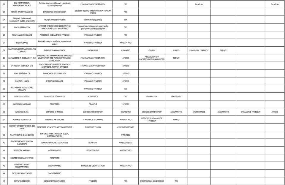 Β.Ε. Εµπορια εισαγωγη εξαγωγη χαλυβα και αλλων προιοντων Γυµνάσιο Γυµνάσιο 23 ΓΕΝΙΚΗ ΑΝΑΠΤΥΞΙΑΚΗ ΟΕ ΣΥΜΒΟΥΛΟΙ ΕΠΙΧΕΙΡΗΣΕΩΝ ηµόσιες σχέσεις - Μαρκετινγκ/ΓΙΑ ΠΕΡΙΟΧΗ ΝΤΕΠΩ 24 Ελληνική Ενδοσκοπική