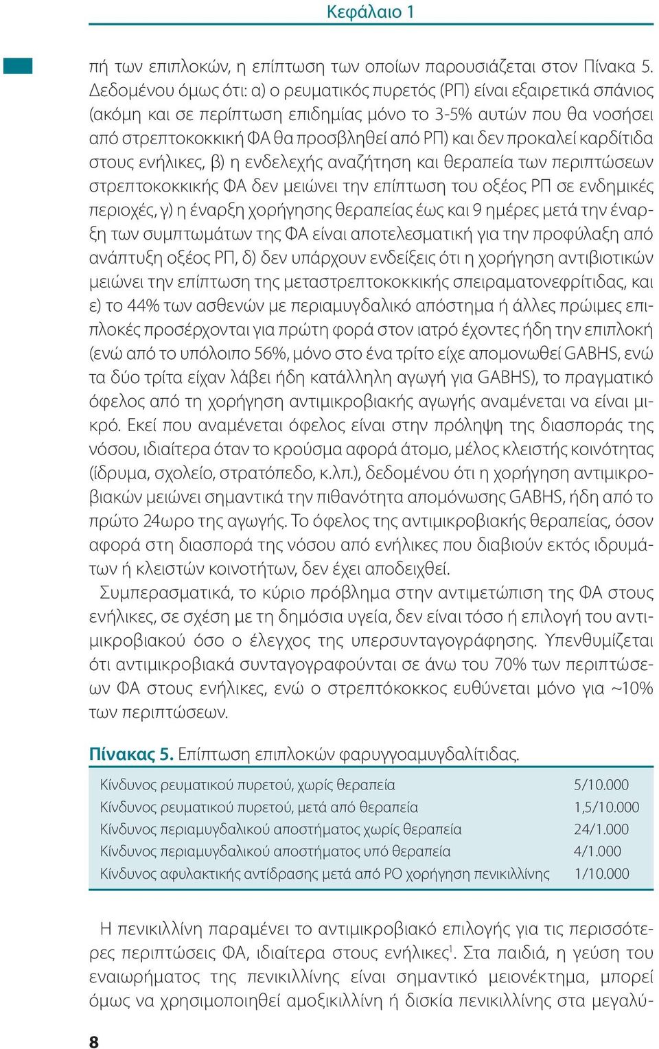 προκαλεί καρδίτιδα στους ενήλικες, β) η ενδελεχής αναζήτηση και θεραπεία των περιπτώσεων στρεπτοκοκκικής ΦΑ δεν μειώνει την επίπτωση του οξέος ΡΠ σε ενδημικές περιοχές, γ) η έναρξη χορήγησης