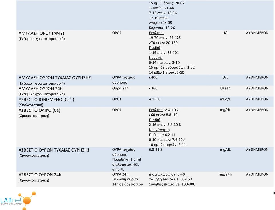 -1 έτους: 20-67 1-7ετών: 21-44 7-12 ετών: 18-36 12-19 ετών: Αγόρια: 14-35 Κορίτσια: 13-26 Ενήλικες: U/L 19-70 ετών: 25-125 >70 ετών: 20-160 1-19 ετών: 25-101 Νεογνά: 0-14 ημερών: 3-10 15 ημ.