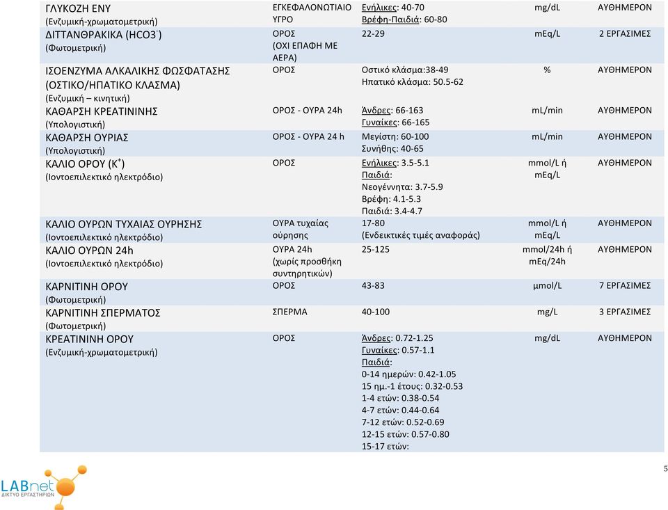 ΚΑΡΝΙΤΙΝΗ ΣΠΕΡΜΑΤΟΣ (Φωτομετρική) ΚΡΕΑΤΙΝΙΝΗ ΟΡΟΥ (Ενζυμική-χρωματομετρική) ΕΓΚΕΦΑΛΟΝΩΤΙΑΙΟ ΥΓΡΟ (ΟΧΙ ΕΠΑΦΗ ΜΕ ΑΕΡΑ) Ενήλικες: 40-70 Βρέφη- 60-80 mg/dl 22-29 meq/l 2 ΕΡΓΑΣΙΜΕΣ Οστικό κλάσμα:38-49