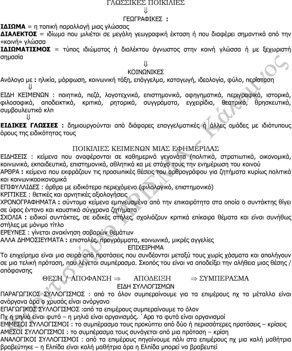 ποιητικά, πεζά, λογοτεχνικά, επιστηµονικά, αφηγηµατικά, περιγραφικά, ιστορικά, φιλοσοφικά, αποδεικτικά, κριτικά, ρητορικά, συγγράµατα, εγχειρίδια, θεατρικά, θρησκευτικά, συµβουλευτικά κλπ ΕΙ ΙΚΕΣ