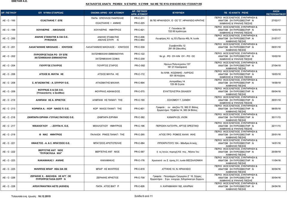 ΣΤΑΜΑΤΗΣ ΔΑΝΙΛΗΣ ΣΠΥΡΙΔΩΝ PR-C-006 PR-C-664 AE - C - 201 ΛΑΛΑΓΙΑΝΝΗΣ ΝΙΚΟΛΑΟΣ - ΔΙΟΝΥΣΙΟΣ ΛΑΛΑΓΙΑΝΝΗΣ ΝΙΚΟΛΑΟΣ - ΔΙΟΝΥΣΙΟΣ PR-C-539 ΑΕ - C - 202 ΧΑΤΖΗΜΙΧΑΗΛ ΕΜΜΑΝΟΥΗΛ ΧΑΤΖΗΜΙΧΑΗΛ ΣΟΦΙΑ PR-C-122