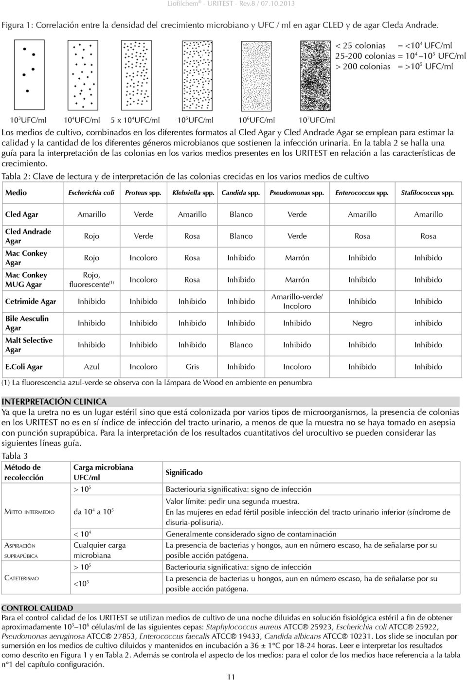 combinados en los diferentes formatos al Cled y Cled Andrade se emplean para estimar la calidad y la cantidad de los diferentes géneros microbianos que sostienen la infección urinaria.