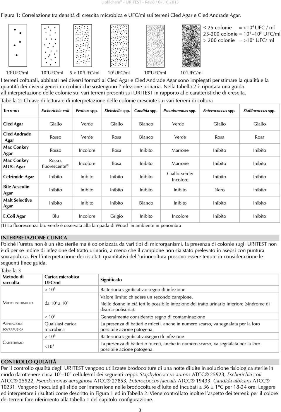 nei diversi formati al Cled e Cled Andrade sono impiegati per stimare la qualità e la quantità dei diversi generi microbici che sostengono l infezione urinaria.