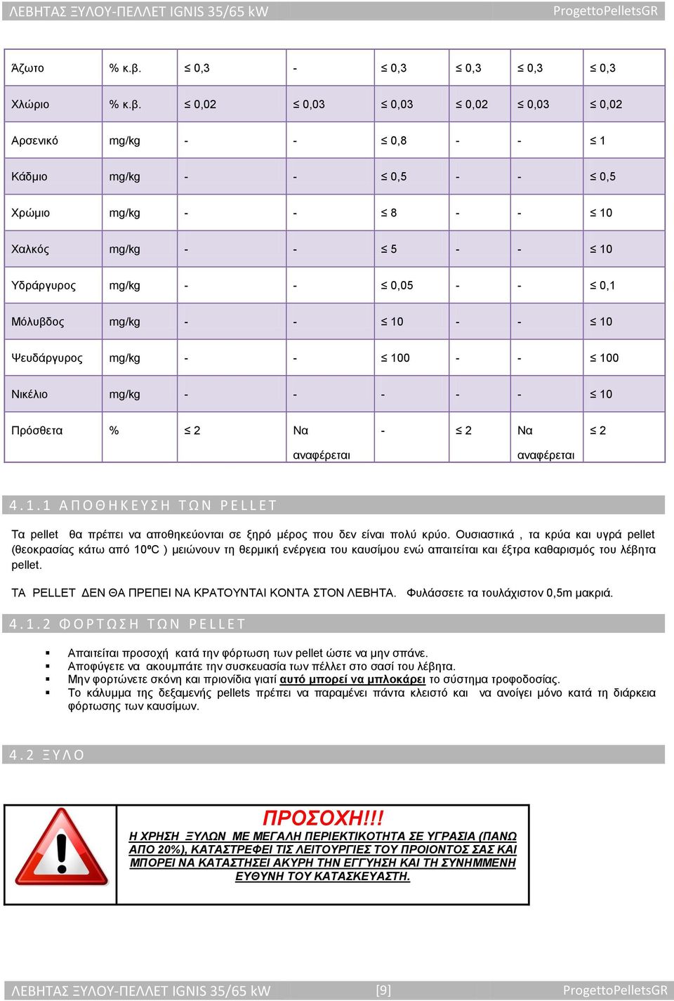 0,02 0,03 0,03 0,02 0,03 0,02 Αρσενικό mg/kg - - 0,8 - - 1 Κάδμιο mg/kg - - 0,5 - - 0,5 Χρώμιο mg/kg - - 8 - - 10 Χαλκός mg/kg - - 5 - - 10 Υδράργυρος mg/kg - - 0,05 - - 0,1 Μόλυβδος mg/kg - - 10 - -