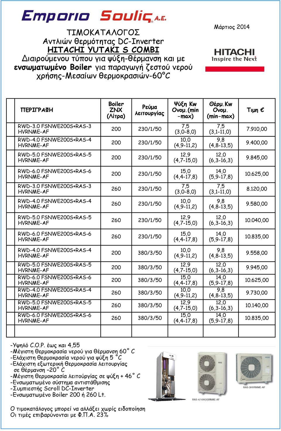 0 FSNWE200S+RAS-4 HVRNME-AF 200 200 230/1/50 230/1/50 7,5 (3,0-8,0) 10,0 (4,9-11,2) 7,5 (3,1-11,0) 9,8 (4,8-13,5) 7.910,00 9.400,00 RWD-5.