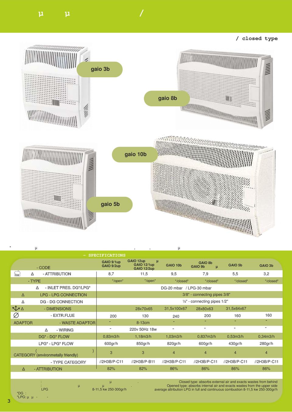 DG*/LPG* ΣΥΝ ΕΣΗ ΜΕ LPG - LPG CONNECTION ΣΥΝ ΕΣΗ ΜΕ DG - DG CONNECTION ΙΑΣΤΑΣΕΙΣ - DIMENSIONS Φ ΑΠΟΒΛΗΤΩΝ - EXTR.