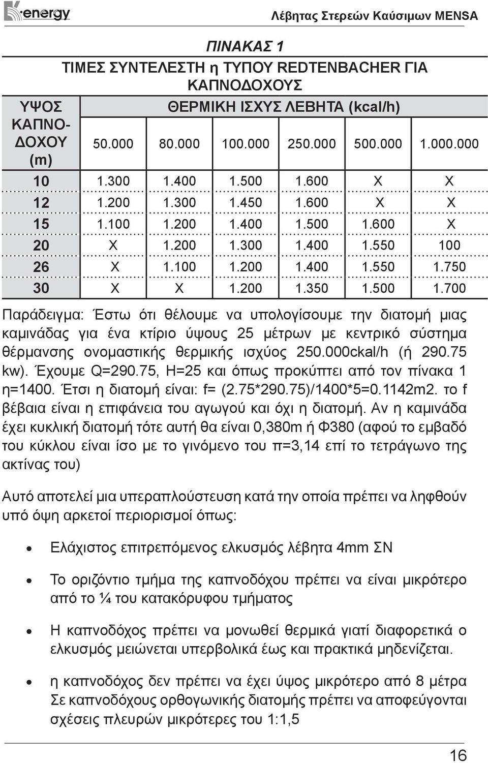 000ckal/h (ή 290.75 kw). Έχουμε Q=290.75, H=25 και όπως προκύπτει από τον πίνακα 1 η=1400. Έτσι η διατομή είναι: f= (2.75*290.75)/1400*5=0.1142m2.