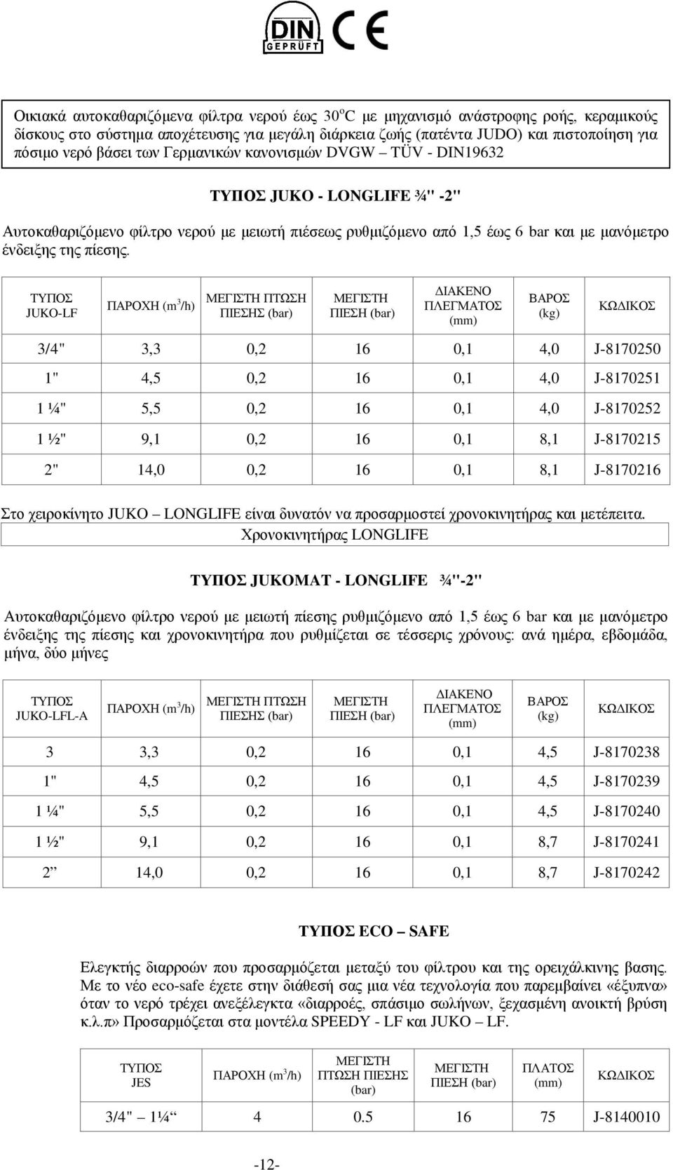 ΤΥΠΟΣ JUKO-LF ΠΑΡΟΧΗ (m 3 /h) ΜΕΓΙΣΤΗ ΠΤΩΣΗ ΠΙΕΣΗΣ (bar) ΜΕΓΙΣΤΗ ΠΙΕΣΗ (bar) ΔΙΑΚΕΝΟ ΠΛΕΓΜΑΤΟΣ (mm) ΒΑΡΟΣ (kg) ΚΩΔΙΚΟΣ 3/4" 3,3 0,2 16 0,1 4,0 J-8170250 1" 4,5 0,2 16 0,1 4,0 J-8170251 1 ¼" 5,5 0,2