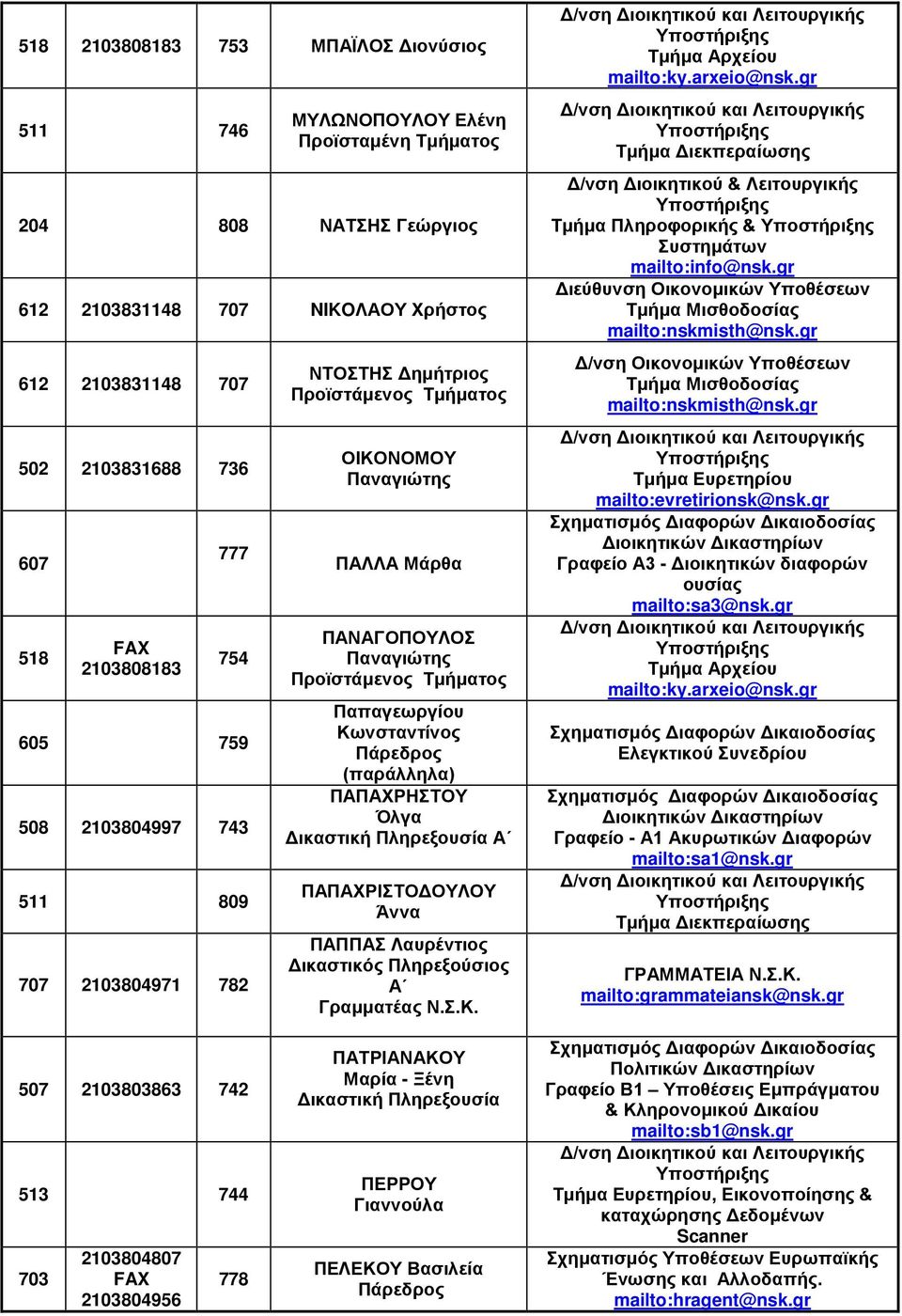 Όλγα ΠΑΠΑΧΡΙΣΤΟΔΟΥΛΟΥ Άννα ΠΑΠΠΑΣ Λαυρέντιος Δικαστικός Πληρεξούσιος Α Γραμματέας Ν.Σ.Κ. Τμήμα Πληροφορικής & Τμήμα Μισθοδοσίας mailto:nskmisth@nsk.